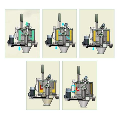 Vertical Basket Centrifuge With Bottom Discharge For Chemical And Pharma