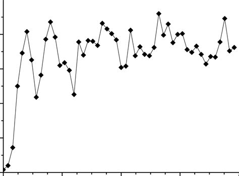 2 Rabi Oscillation In The Presence Of Interfering Raman Transitions