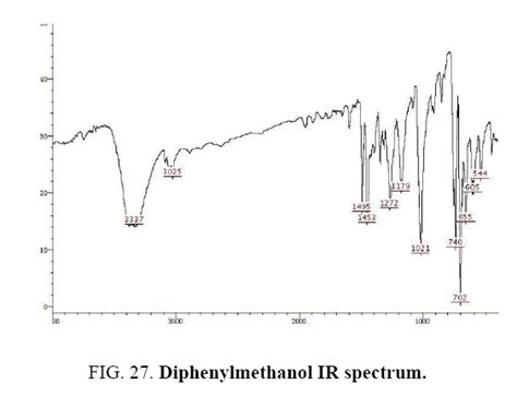 Recovery Of Poly Ethylene Amine Nano Cerium Methoxy Bohrohydride