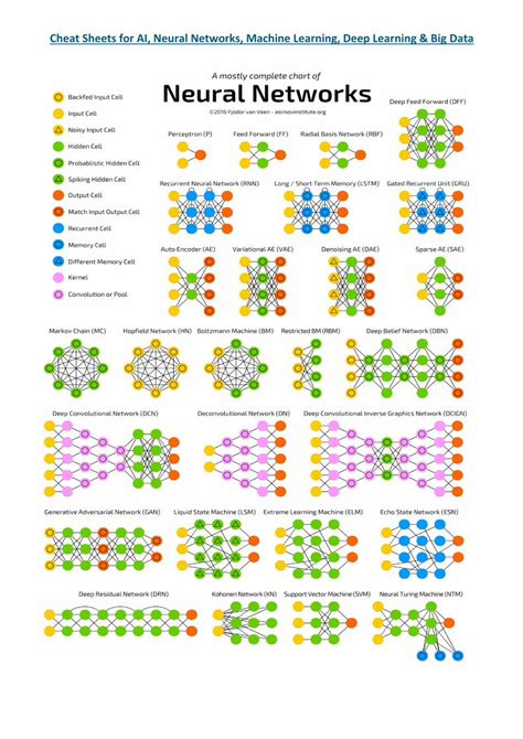 PDF Cheat Sheets For AI Neural Networks Machine Learning DOKUMEN TIPS