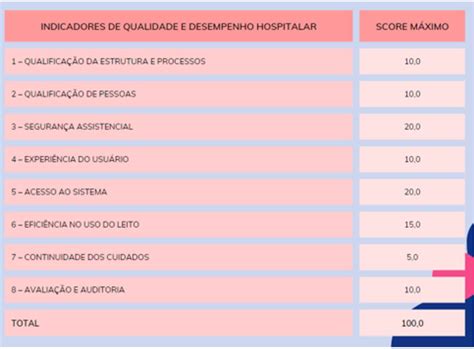 Indicadores De Qualidade E Desempenho Hospitalar Download Scientific