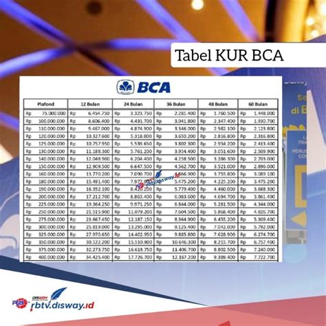 Tabel KUR BCA 2024 Rp 100 Juta Bunga Ringan Ini Syarat Dan Cara