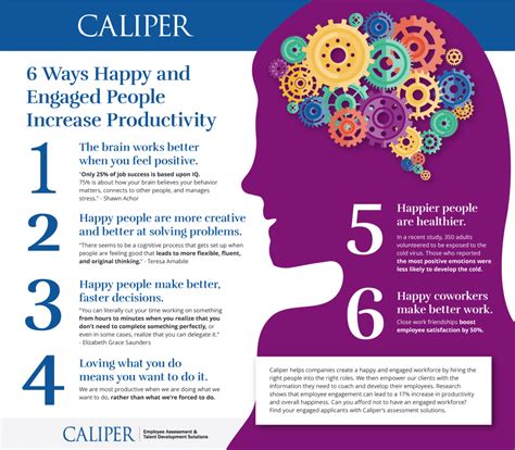 6 Ways Happy People Increase Productivity [infographic] Caliper