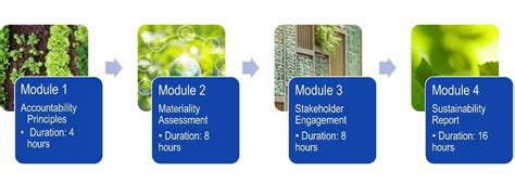 Training Programs On Sustainability Reporting TÜv SÜd