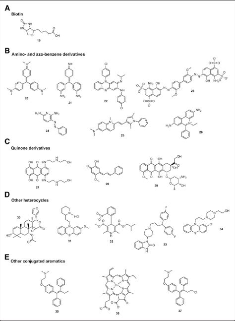 Figure 11 From Development Of A High Throughput Screening Compatible