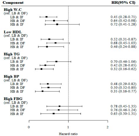 Jcm Free Full Text Prospective Study Of Sex Specific Adiponectin