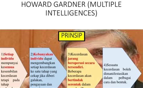 Teori Kecerdasan Pelbagai Howard Gardner Pdf Pdf Teori Kecerdasan Pelbagai Sajidin Jais