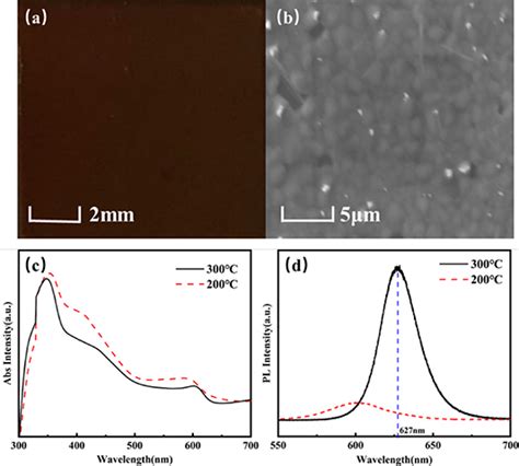 Phase Transition Mechanism Of CsPbI2Br Perovskite Films Induced By