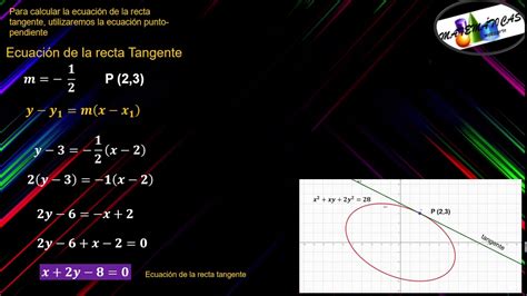 EcuaciÓn De La Recta Tangente Y La Recta Normal CÁlculo Diferencial