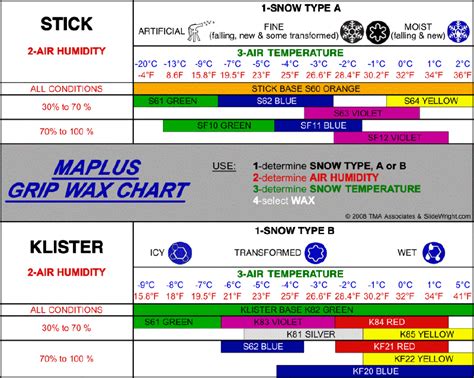 Nordic Ski Wax Temperature Chart: A Visual Reference of Charts | Chart ...