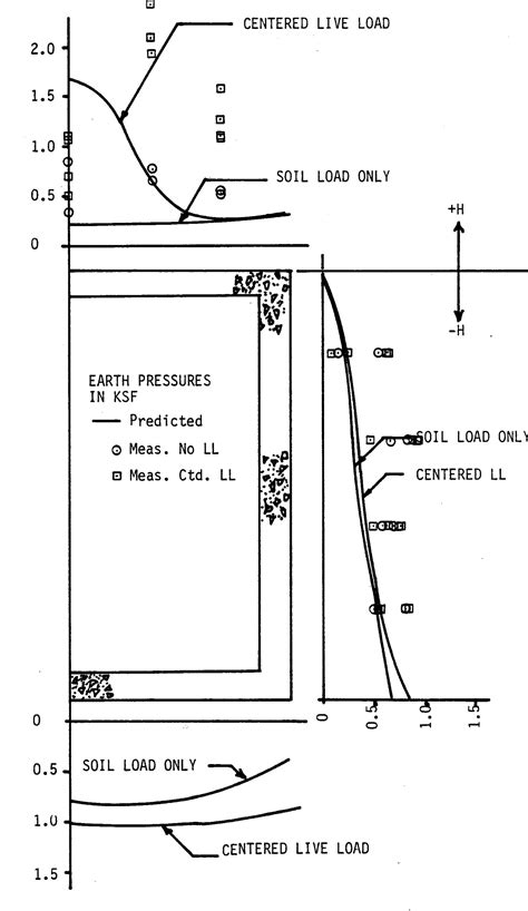 figure    behaviour  reinforced concrete box
