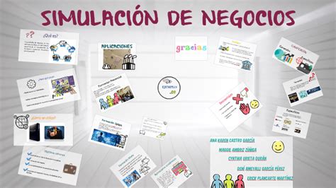 SIMULACIÓN DE NEGOCIOS by Deni Prz on Prezi