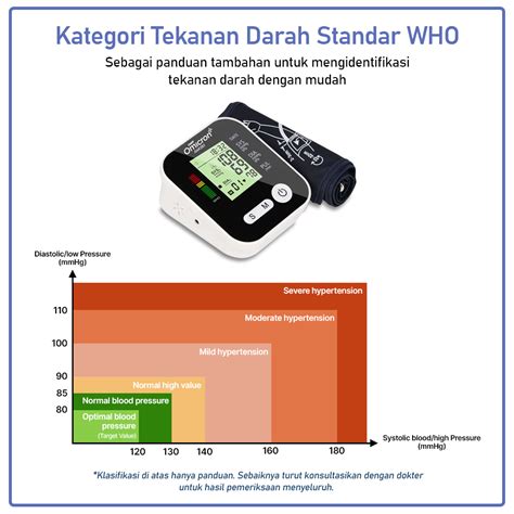 Taffomicron Tensimeter Digital Pengukur Tekanan Darah Akurasi Tinggi