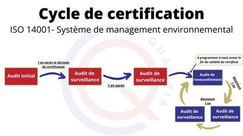 Certification Nf En Iso Qualitia Certification