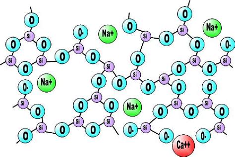 Soda Lime Glass Chemical Structure Download Scientific Diagram