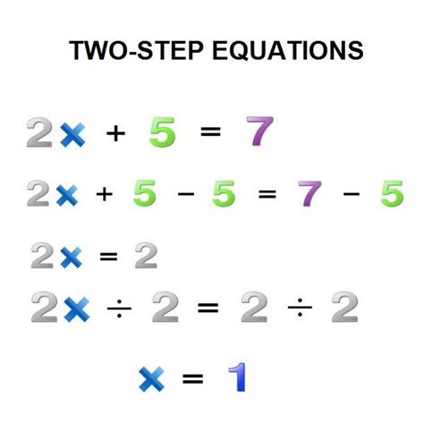 Steps For Solving Two Step Equations