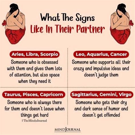 What The Zodiac Signs Like In Their Partner Zodiac Memes Artofit