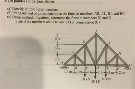 Method Of Joints Zero Force Members