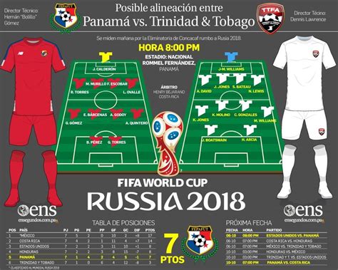 Posible alineación para el reto futbolístico de Panamá frente a