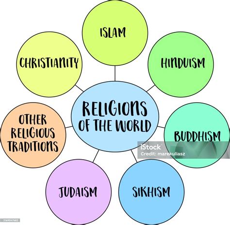 Major Religions Of The World Diagram Infographics Stock Illustration