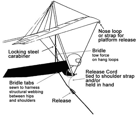 hanging glider.: Construction Of Gliders