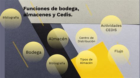 Funciones De Bodega Almacenes Y Cedis By Celica Contreras On Prezi