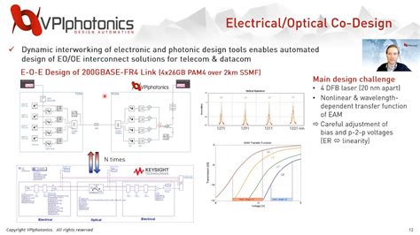 Vpiphotonics Photonic Design Automation Photonics 2021 Youtube