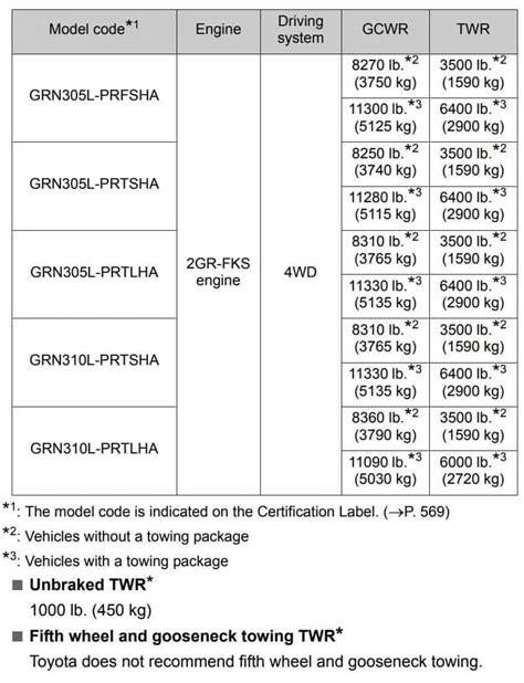 Towing Capacity Toyota Tacoma 2002