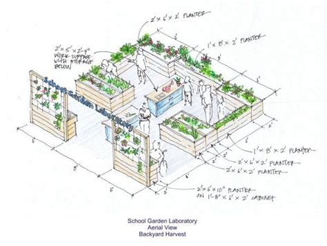 Garden Design Drawing School Garden | See More...