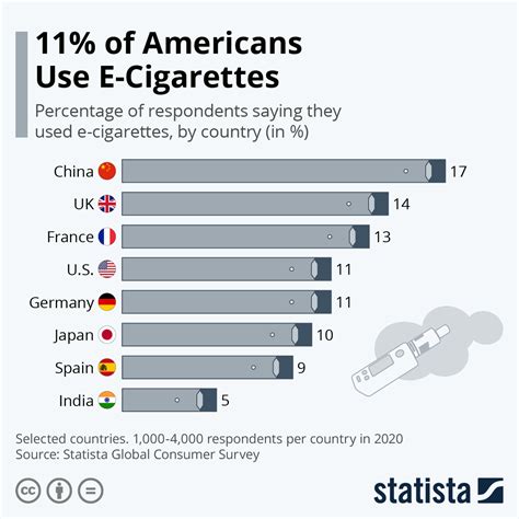 Why Do People Use E-cigarettes Discount | centralcountiesservices.org