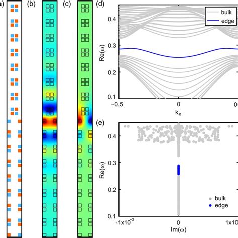 A Supercell Structure With The Topological Interface Between