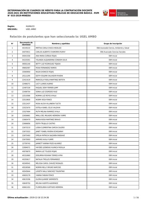 Relación De Postulantes Que Han Seleccionado La UGEL AMBO DocsLib