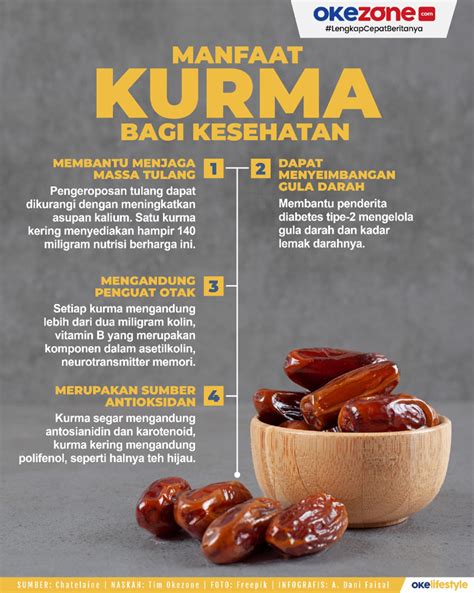 Manfaat Kurma Untuk Kesehatan Sobatmuslim