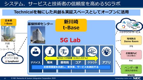 Necネッツエスアイがローカル5gラボを公開「sierならではの強み生かす」：製造業iot（13 ページ） Monoist