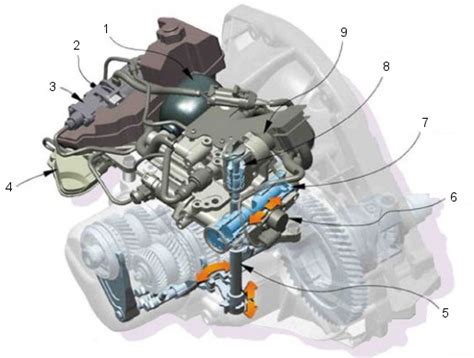 Automated Manual Transmission (AMT) – x-engineer.org