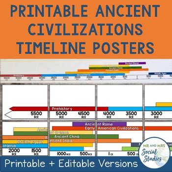 Ancient Civilizations Timeline Printable