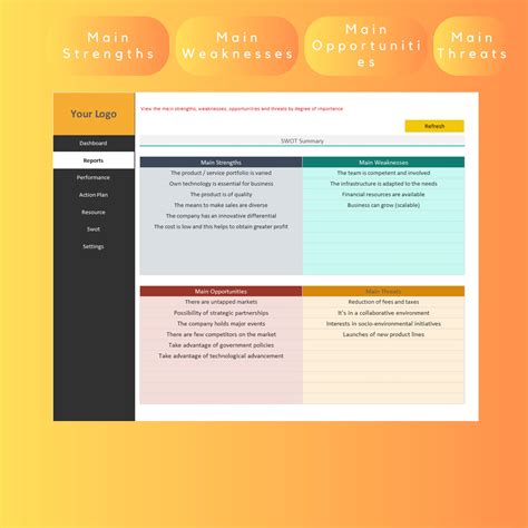 SWOT Analysis Excel Template, Swot Analysis Dashboard, SWOT Analysis ...