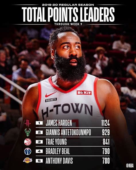 👀 the NBA STAT LEADERS through Week 9’s NBA action! 📊 | Nba, Leader, National basketball association