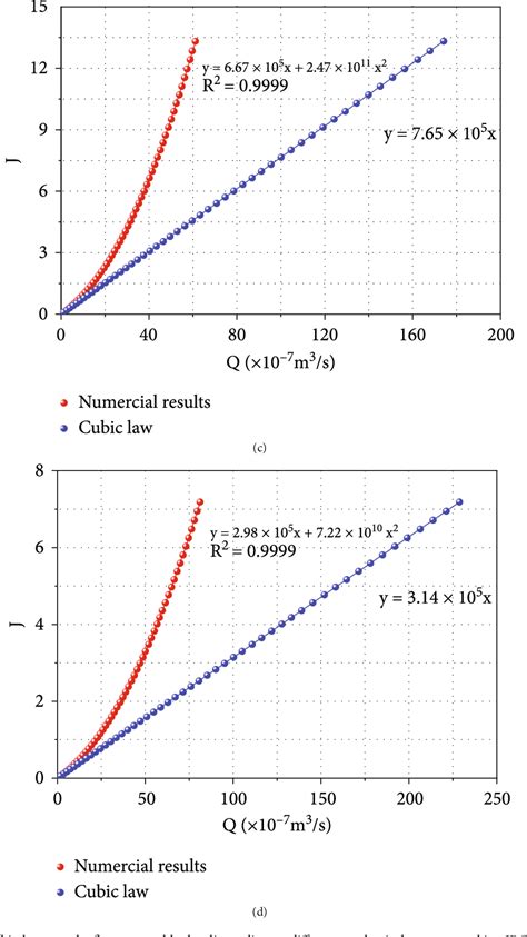 Figure From The Effect Of Fracture Surface Roughness And Mechanical