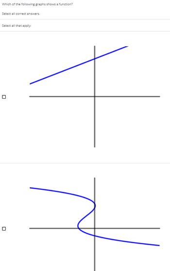 Answered Which Of The Following Graphs Shows A Bartleby