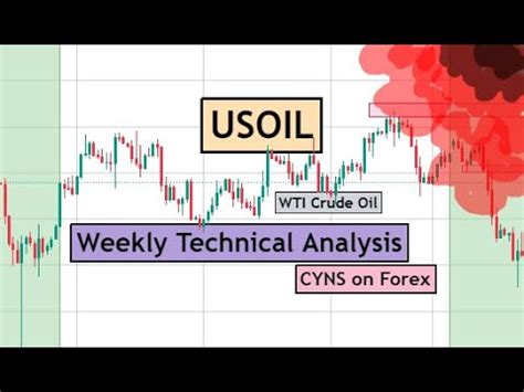 USOIL WTI Crude OIL Weekly Technical Analysis For 19 23 June 2023