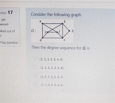 Solved Estion 17 Consider The Following Graph Yet Wered A Chegg