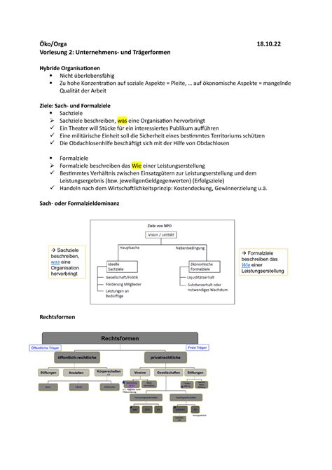 Öko Orga Zusammenfassung Vl 02 Wise 22 23 Aldendorff Öko Orga 18 Vorlesung 2 Unternehmens