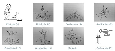 Give Examples Of A 2 DoF And A 3 DoF Joint Robotik Repetico