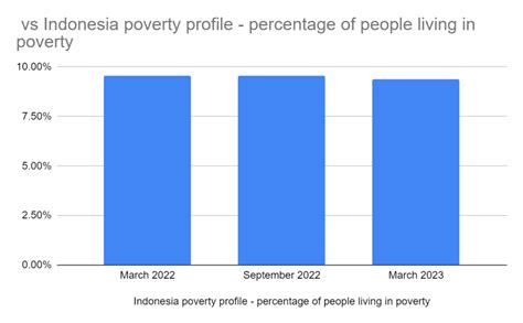 overcoming poverty  coastal communities pair