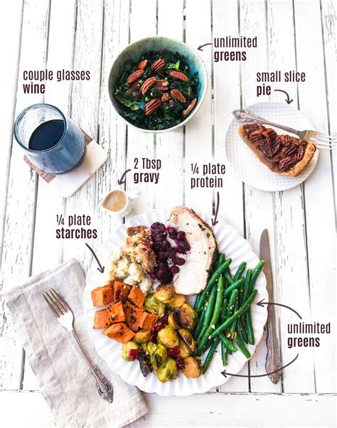 Thanksgiving Plate Goals Healthy Recipes Inspiration