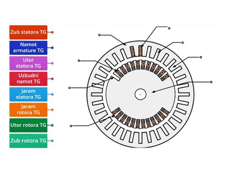 Turbogenerator - Labelled diagram