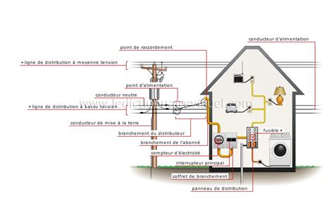 maison électricité branchement au réseau image Dictionnaire Visuel