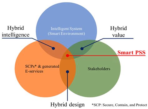 Define Product Service at Brandi Hayes blog