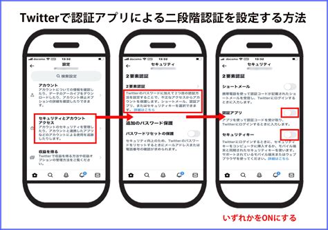 Twitterがsms認証 電話番号認証 を有料化！おすすめの無料2要素認証ツールも紹介 不正検知lab フセラボ By Cacco